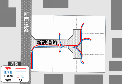 ➂事例の紹介| 東京都都市整備局