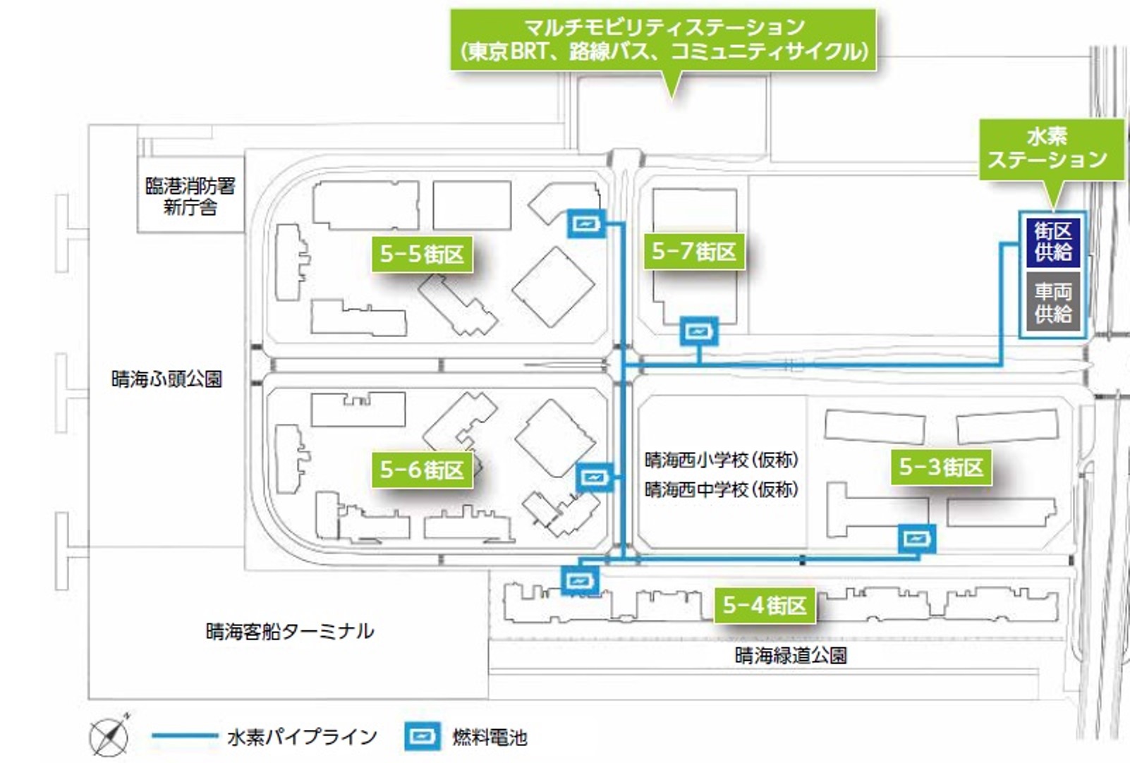 水素供給のイメージ