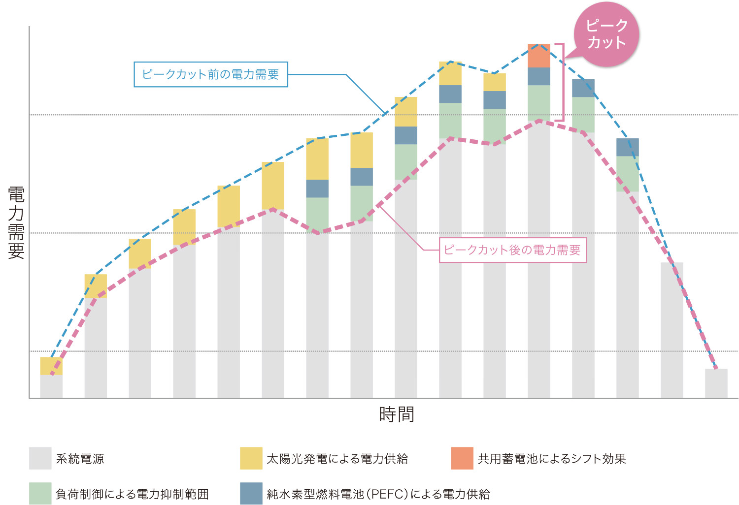 ピークカットの実施イメージ(概念図)