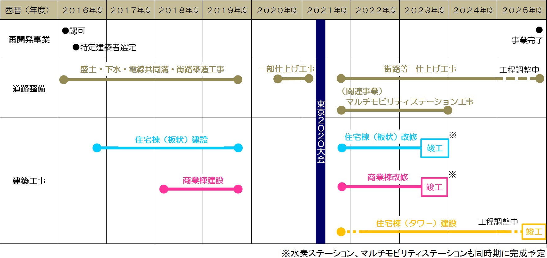 事業スケジュール