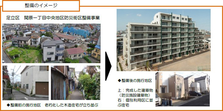 都市防災不燃化促進事業