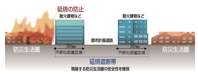 都市防災不燃化促進事業 東京都都市整備局