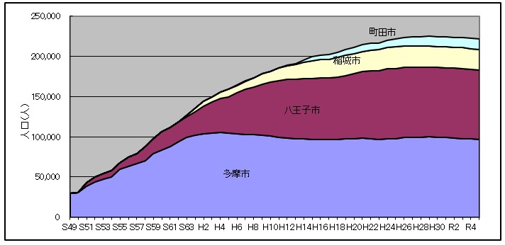 多摩ニュータウン：画像