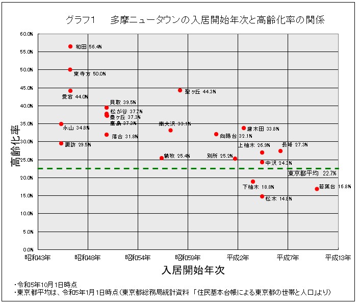 多摩ニュータウン：画像