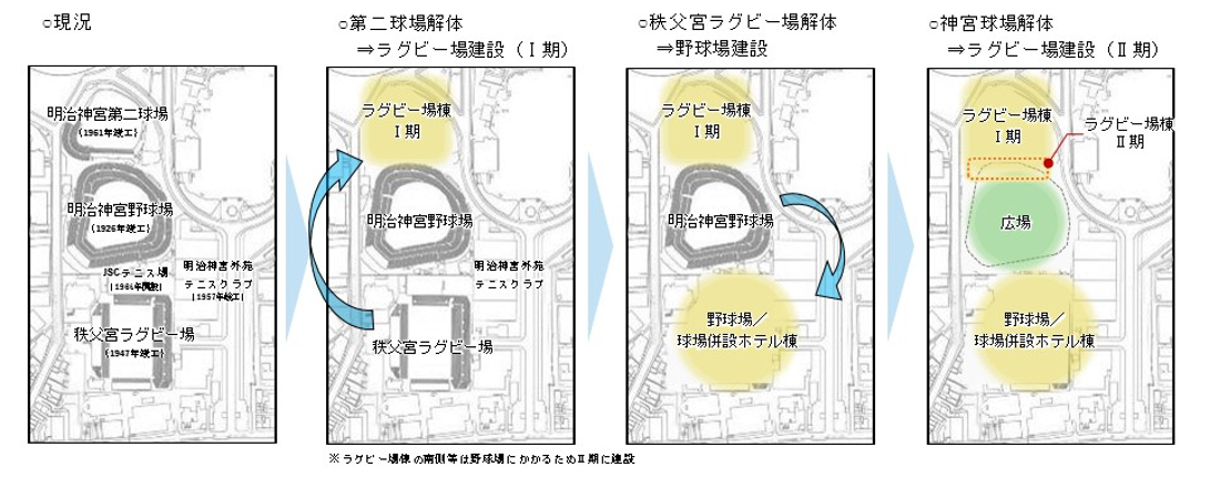 大規模スポーツ施設の順次建て替えイメージ