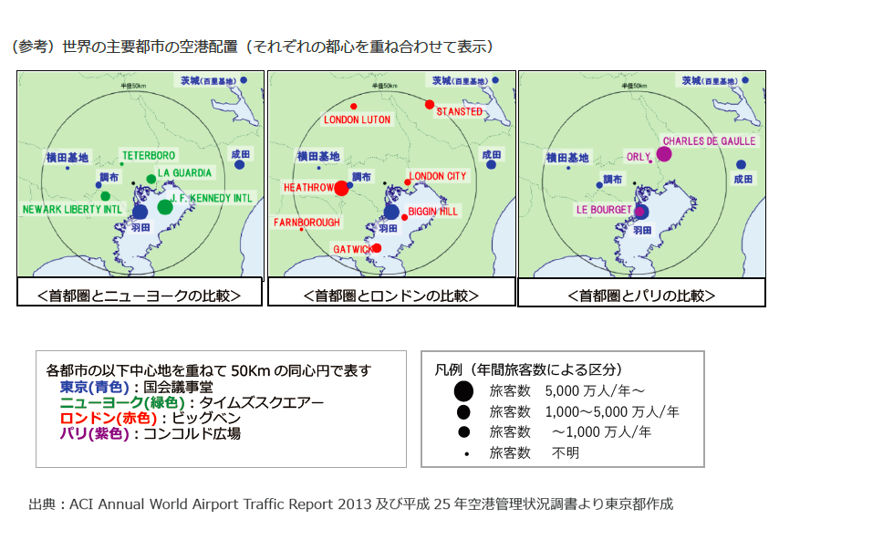 空港へのアクセス所要時間の改善2