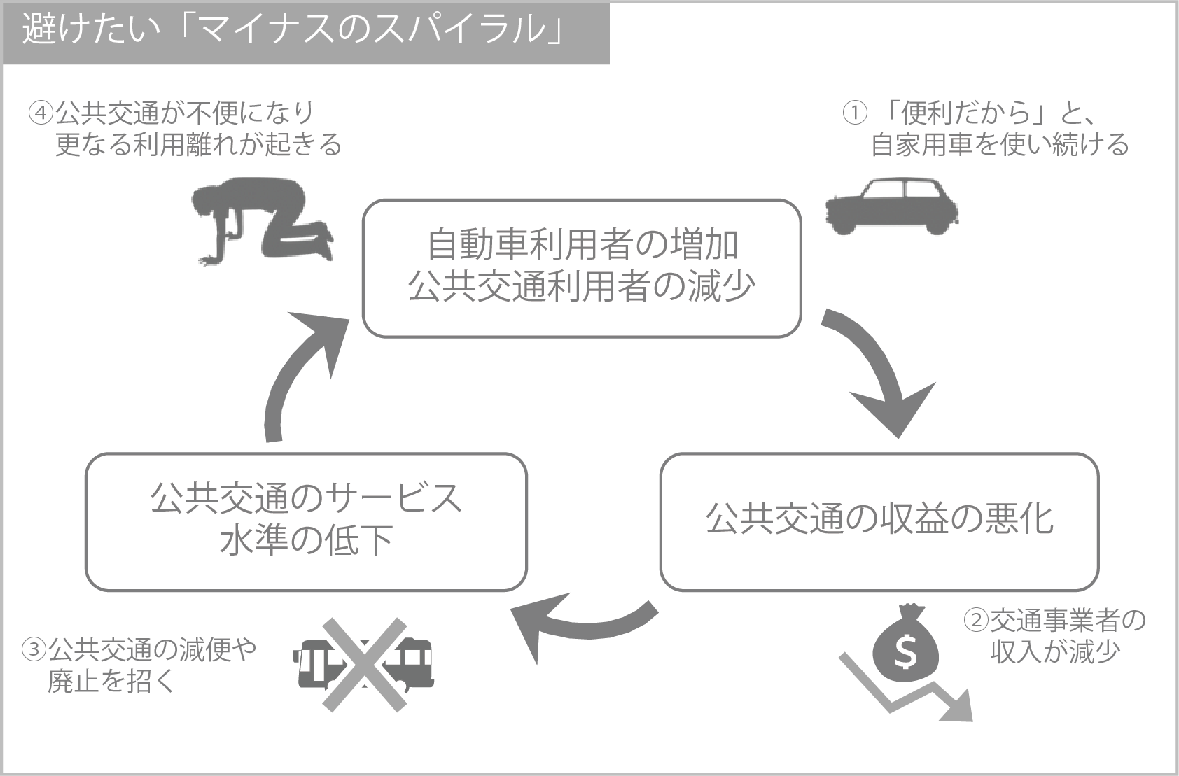 マイナスのスパイラル