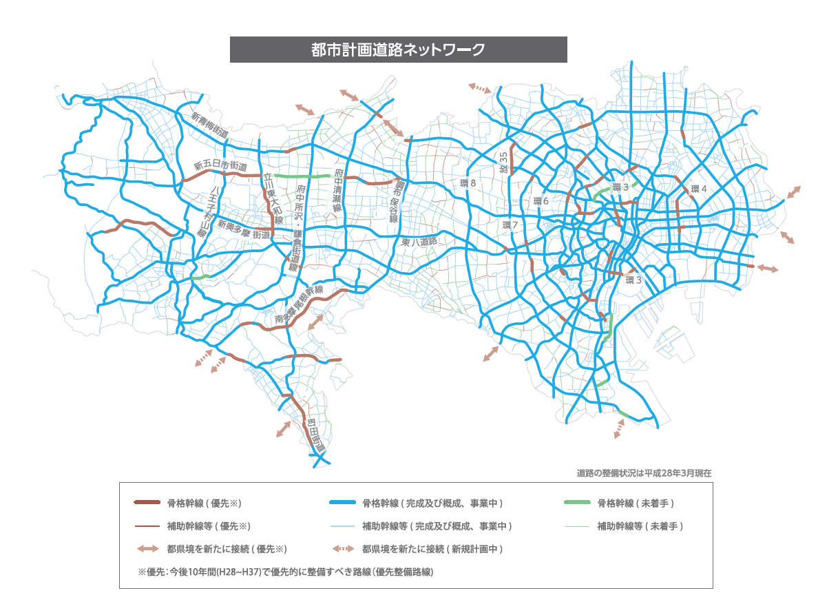 都市計画道路ネットワーク