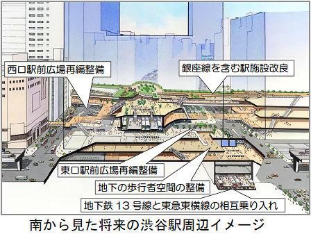 南から見た将来の渋谷駅周辺イメージ