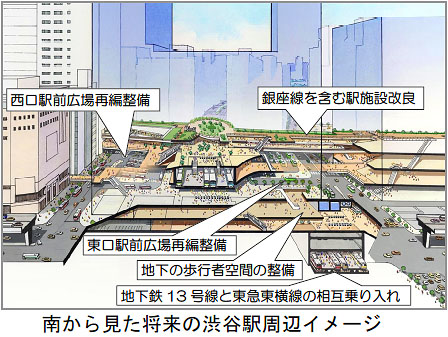 渋谷駅周辺整備プロジェクト