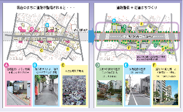 道路整備と一体的に進める沿道まちづくりのイメージ