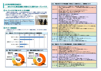 オープンハウス