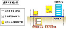 	立体道路図