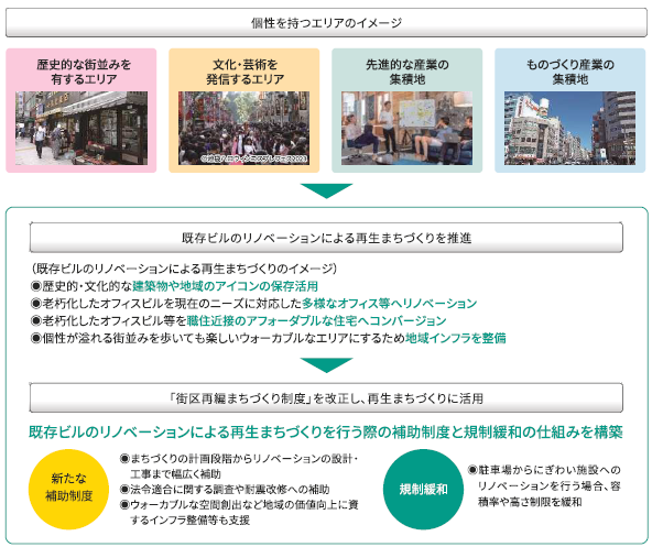 リノベーションまちづくり = Renovation and Town Mana… リノベーションまちづくり沼津 (@renova.numazu) • Instagram