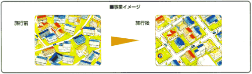 土地区画整理事業イメージ