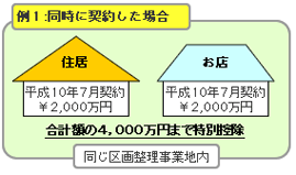 例１:同時に契約した場合（住居（平成10年7月契約2,000万円）とお店（平成10年7月契約2,000万円））、合計額の4,000万円まで特別控