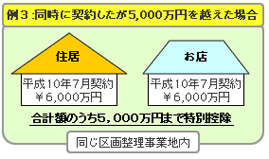例３:同時に契約したが5,000万円を越えた場合（住居（平成10年7月契約6,000万円）とお店（平成10年7月契約6,000万円））、合計額のうち5,000万円まで特別控