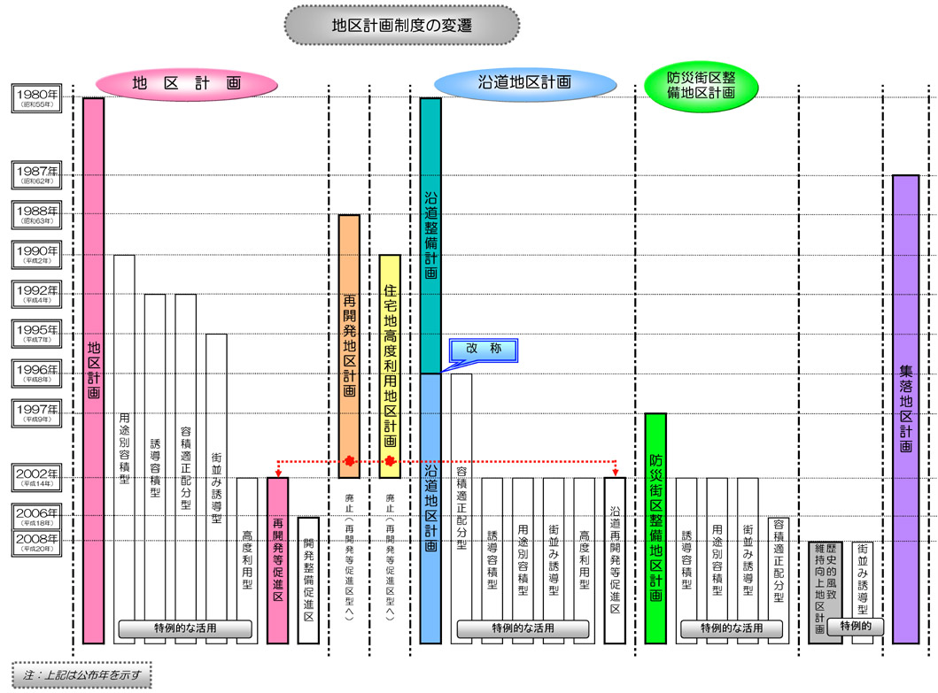 説明図