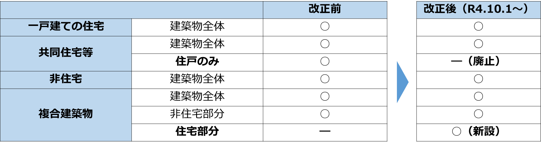 認定申請単位図