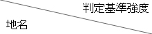 判定基準強度・地名