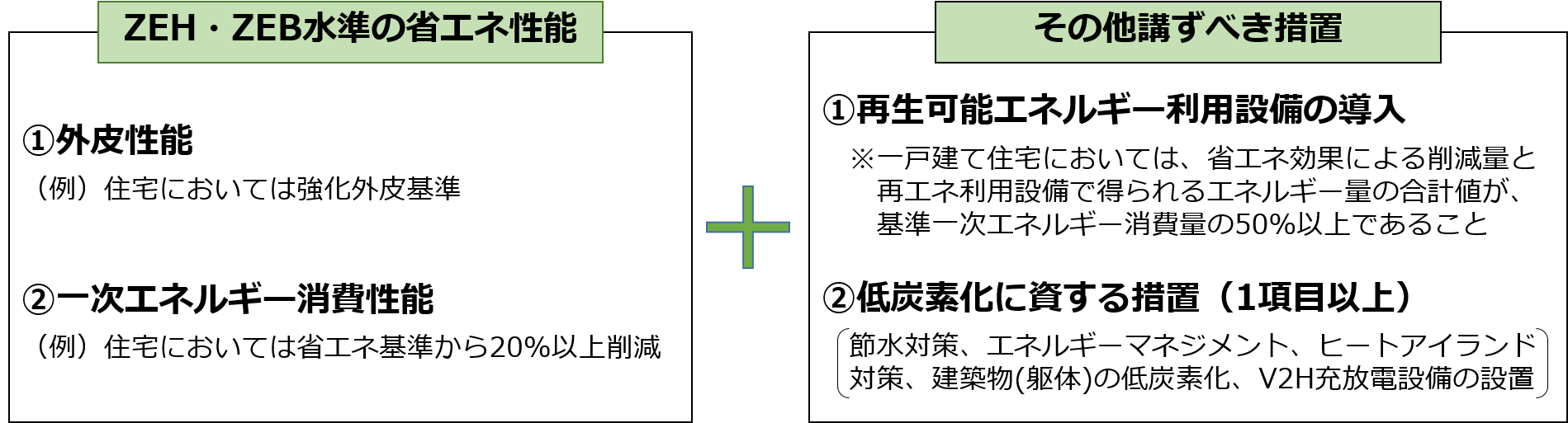 画像：認定要件