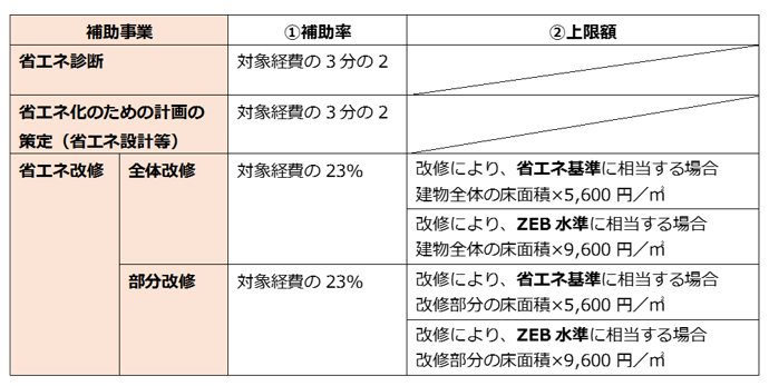 画像：交付額