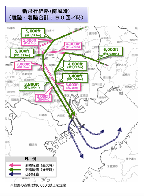 南風時新飛行経路