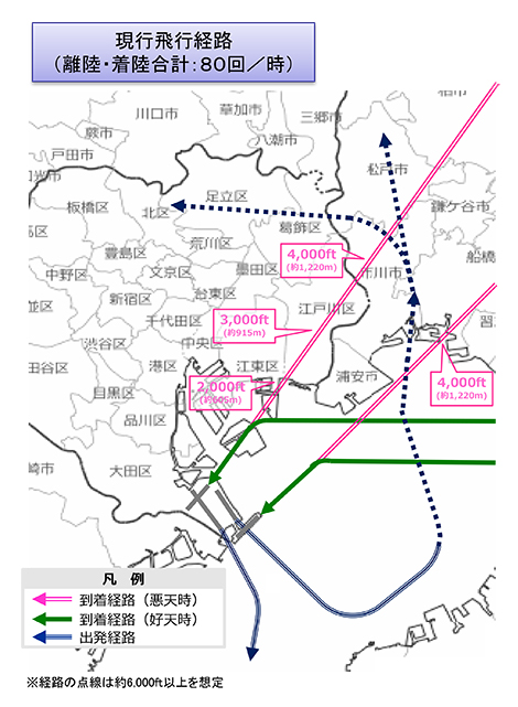 現行飛行経路