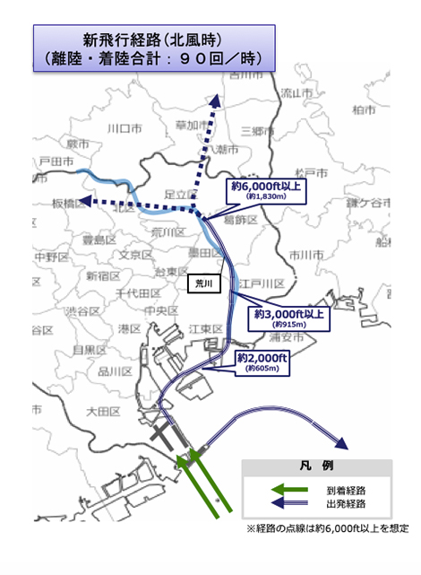 北風時新飛行経路