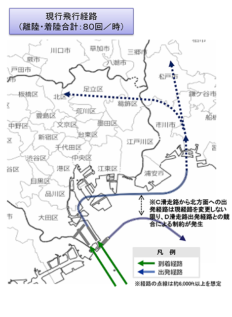 現行飛行経路