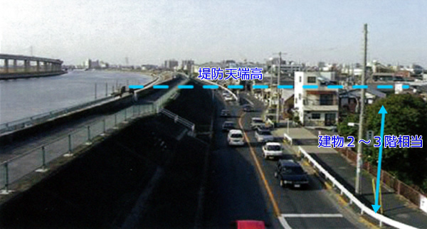 治水の必要性 八ツ場ダム 東京都都市整備局 治水の必要性 八ツ場ダム 東京都都市整備局