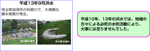 平成13年9月洪水：埼玉県加須市の利根川で、大規模な漏水被害が発生。　平成10年、13年の洪水では、地域の方々による必死の水防活動により、大事には至りませんでした。