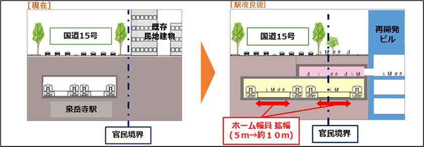 駅とまちの一体的な整備のイメージ