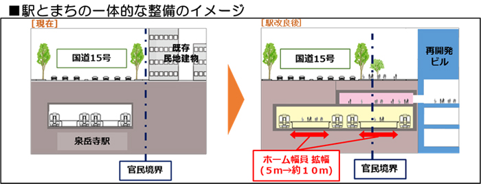 駅とまちの一体的な整備のイメージ